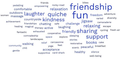 Highlights of the weekend